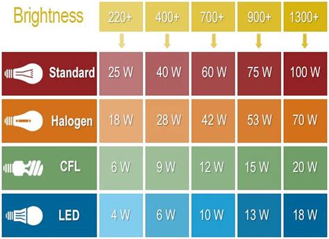 25 watt led equivalent